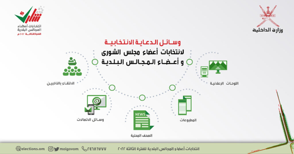 تحديد قواعد ووسائل وإجراءات ورسوم الدعاية الانتخابية لانتخابات أعضاء مجلس الشورى صحيفة رصد